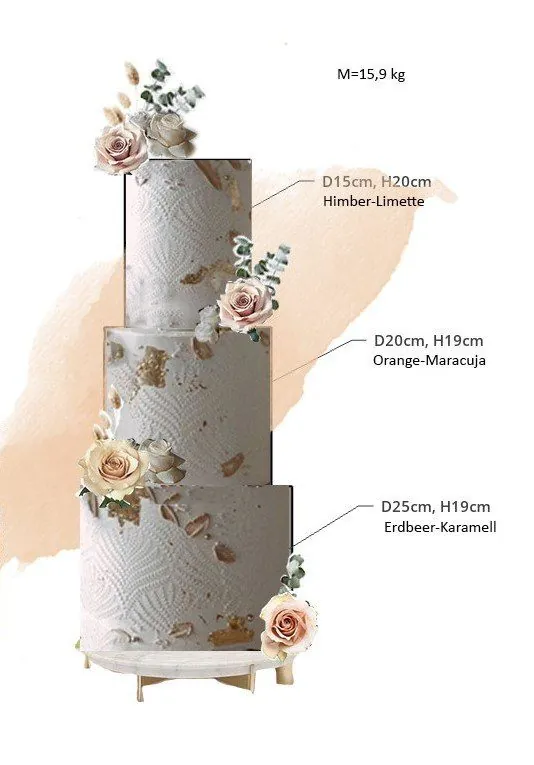 Digitale Entwurfsskizze der Hochzeitstorte mit Maßen und Geschmacksrichtungen